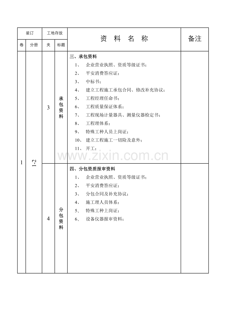 市政工程监理现场资料.doc_第3页