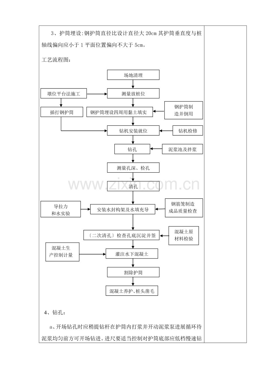 基底处理旋挖钻钻孔桩技术交底.doc_第2页