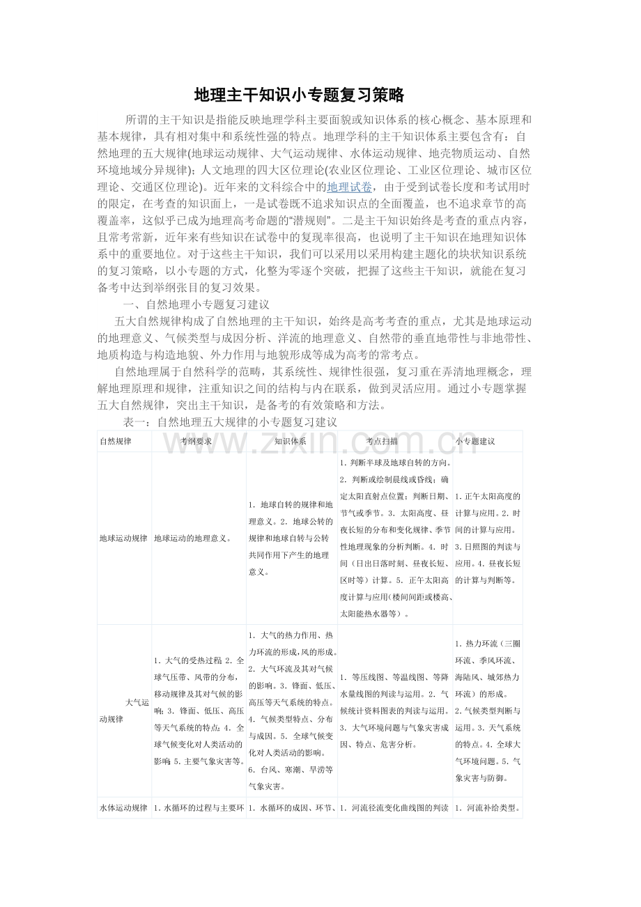 地理主干知识小专题复习策略.doc_第1页