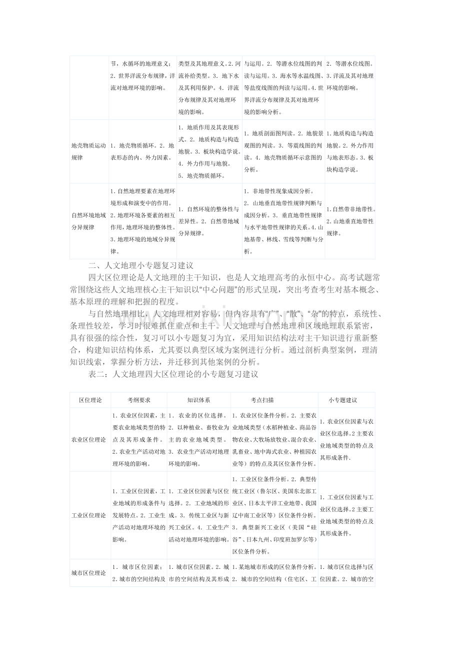 地理主干知识小专题复习策略.doc_第2页