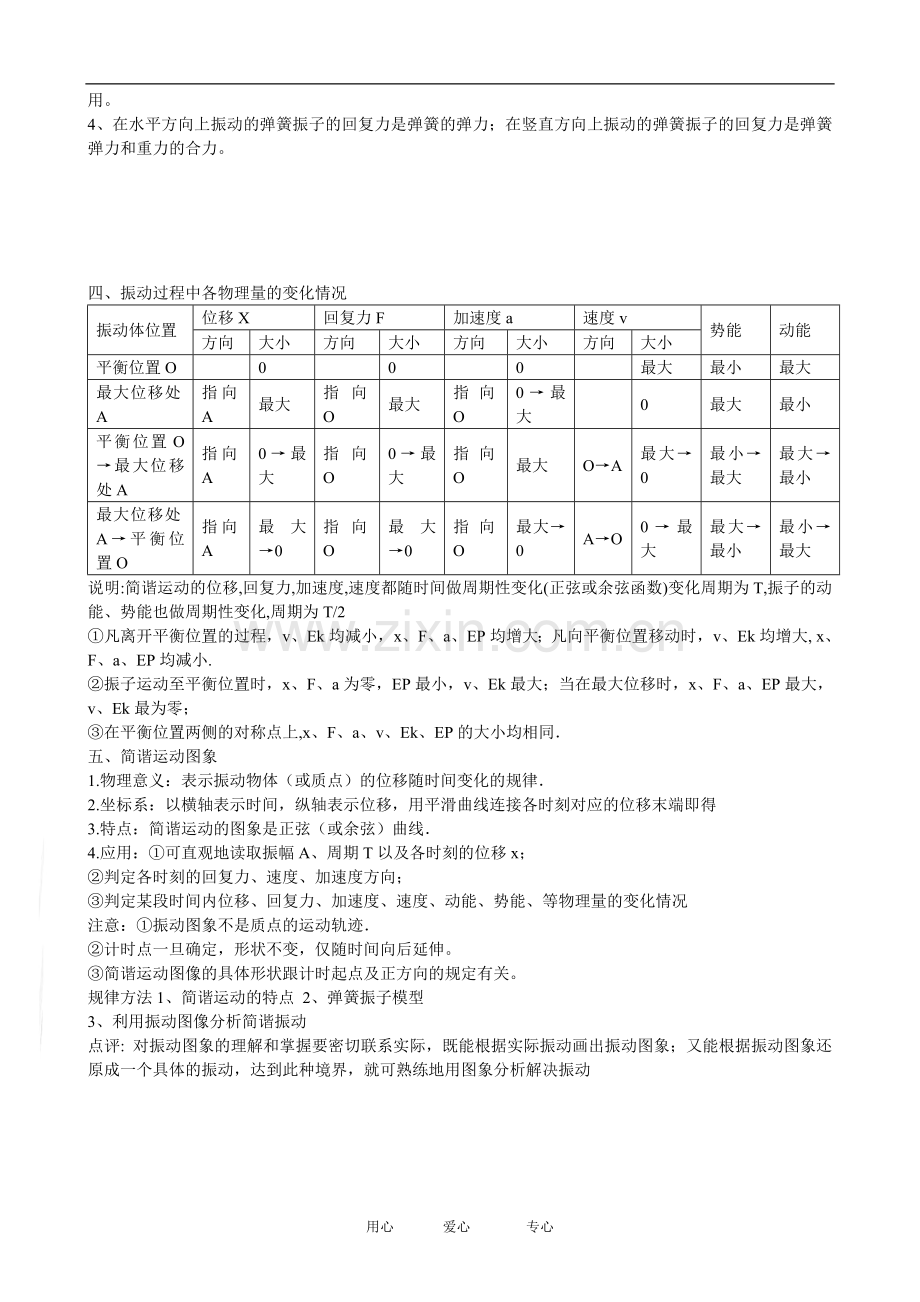 广东省罗岗高中物理复习：振动和波、交流电、电磁振荡、电磁波、几何光学、光的波动性、粒子性量子论、原子.doc_第2页