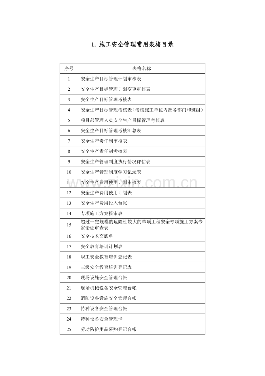 施工安全管理常用表格.docx_第2页