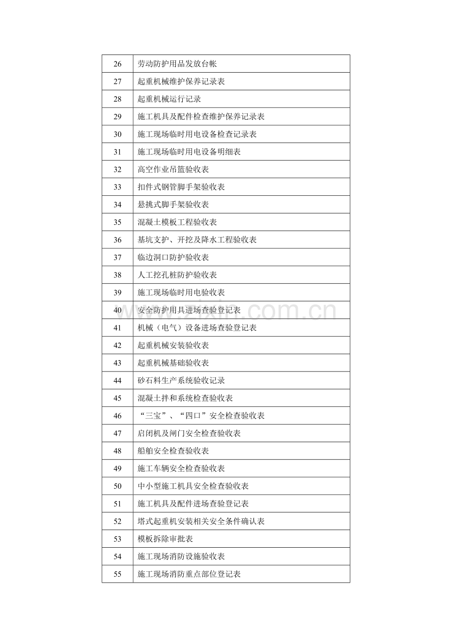 施工安全管理常用表格.docx_第3页