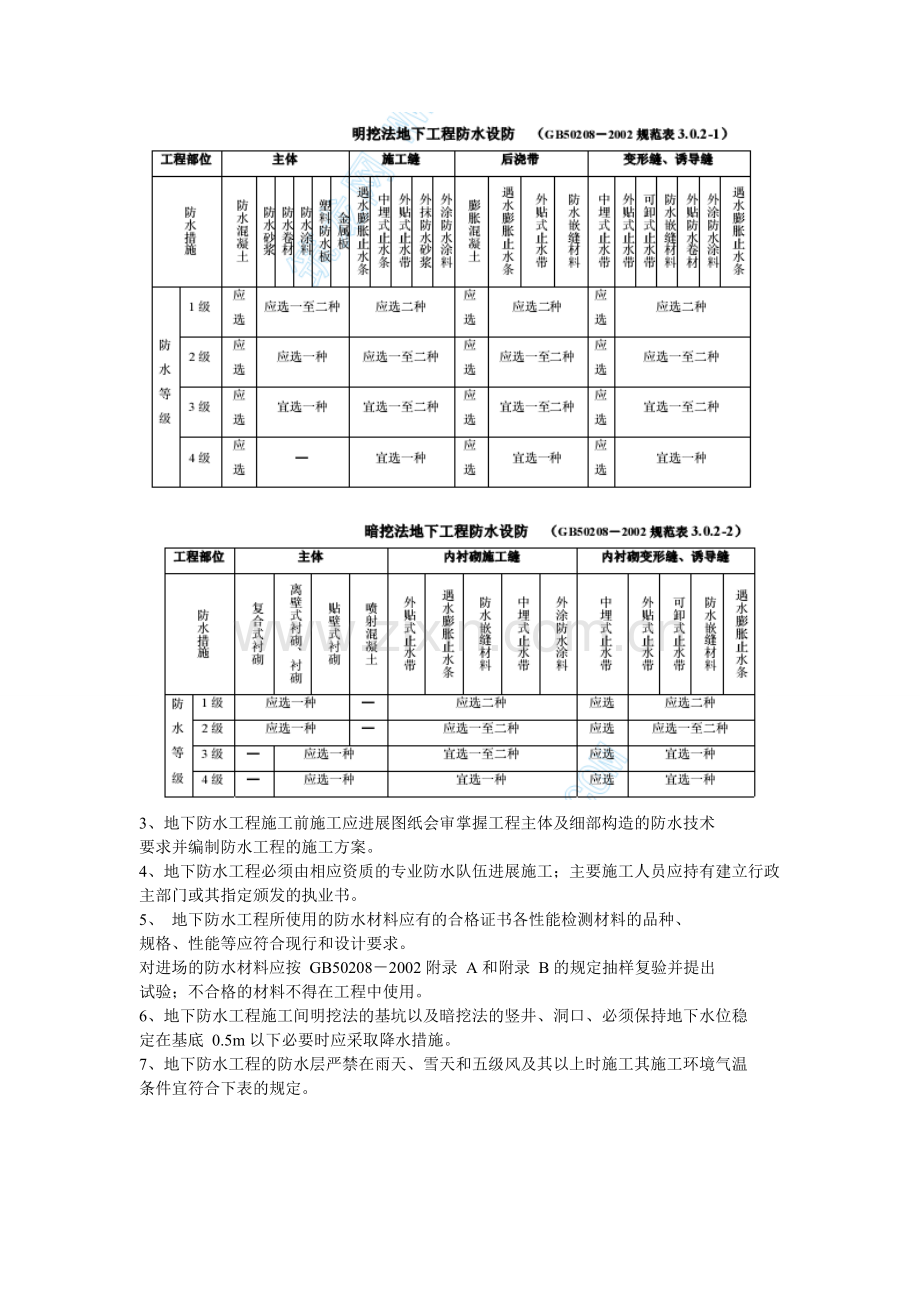 某产业园地下室防水工程监理细则.doc_第3页