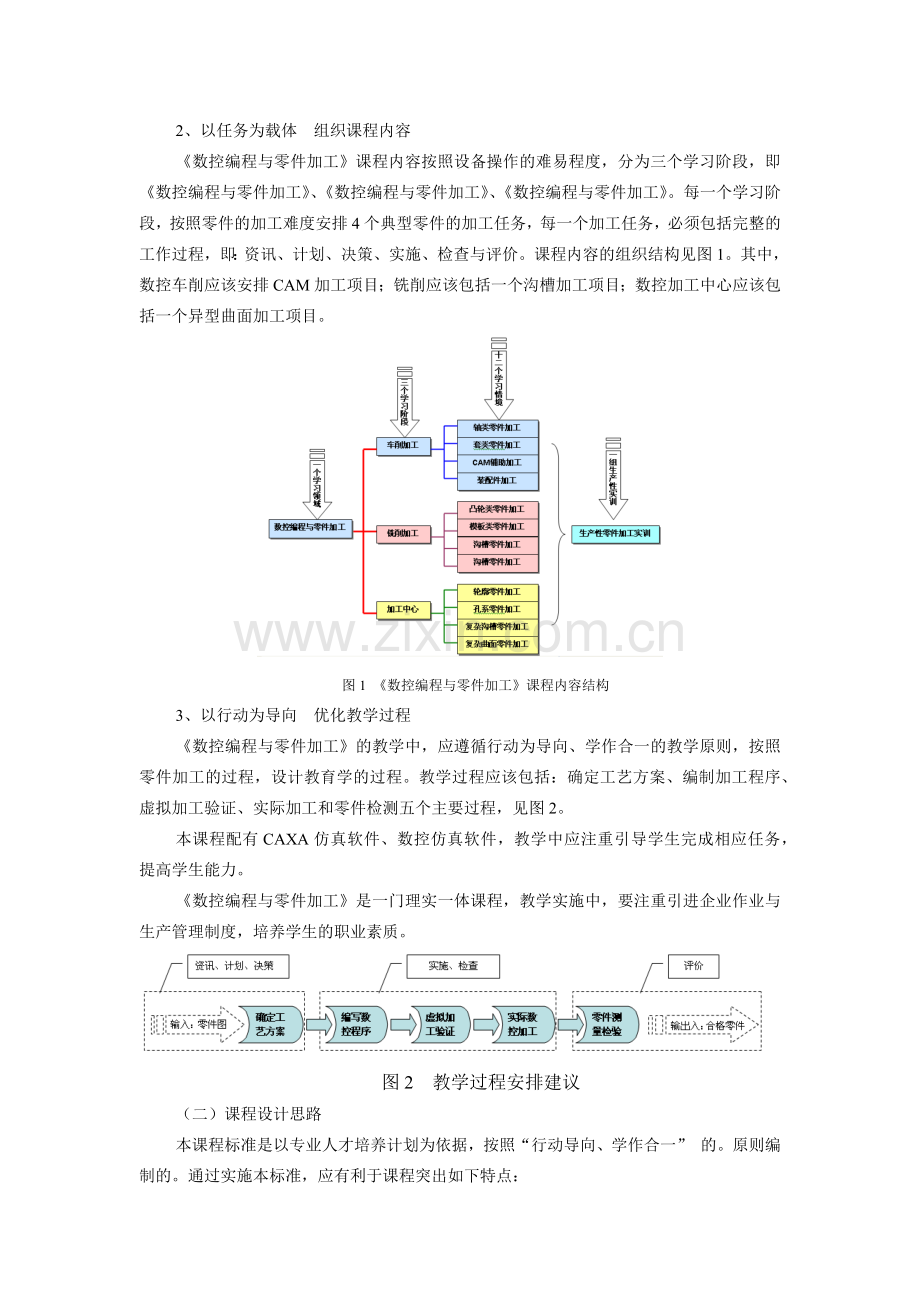 参考一：《数控编程与零件加工》课程标准.docx_第2页