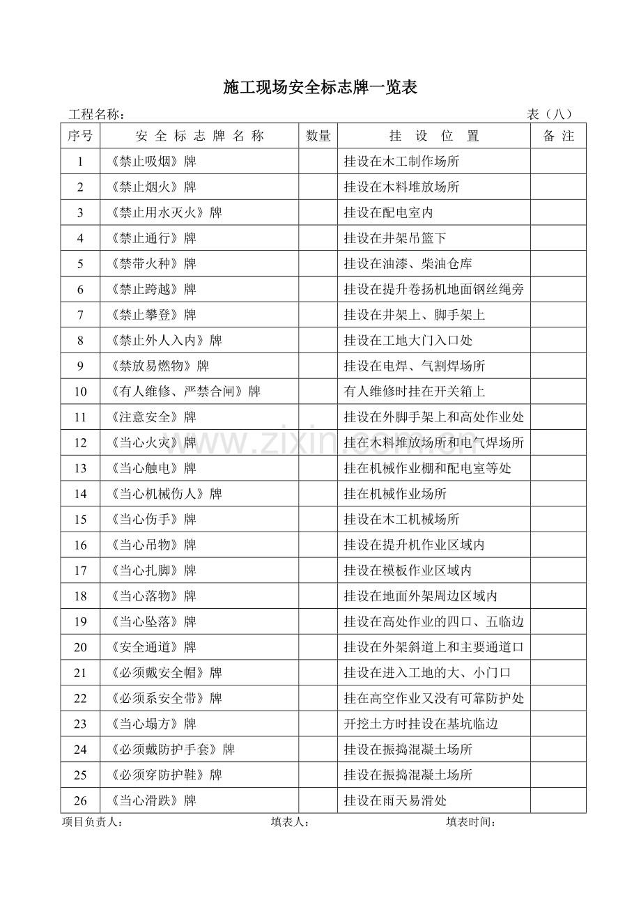 张玉明施工现场安全标志牌一览表.docx_第2页