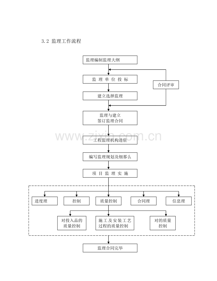 市政道路工程监理细则ee1.doc_第2页