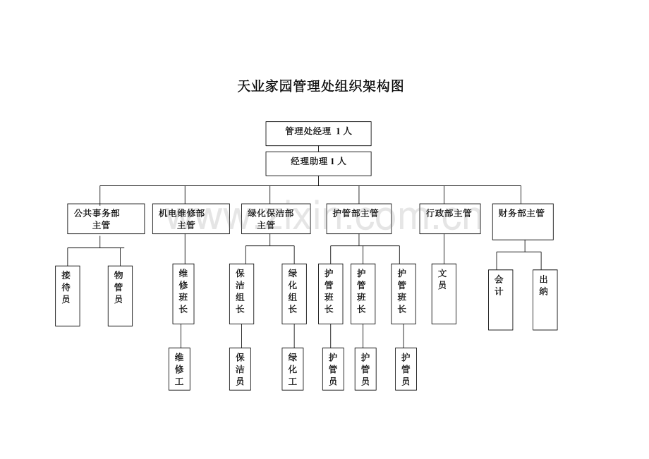 天业家园小区物业管理方案.docx_第2页