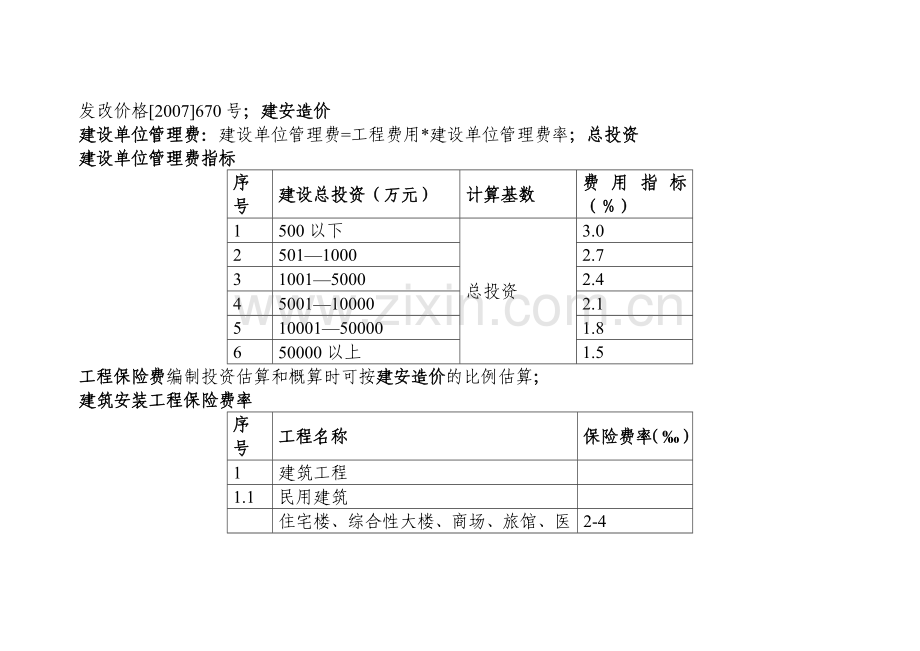 工程前期费用工程投资估算概算二类费用工程建设其他费用取费标准集合与自动计算器年版(35页).doc_第2页