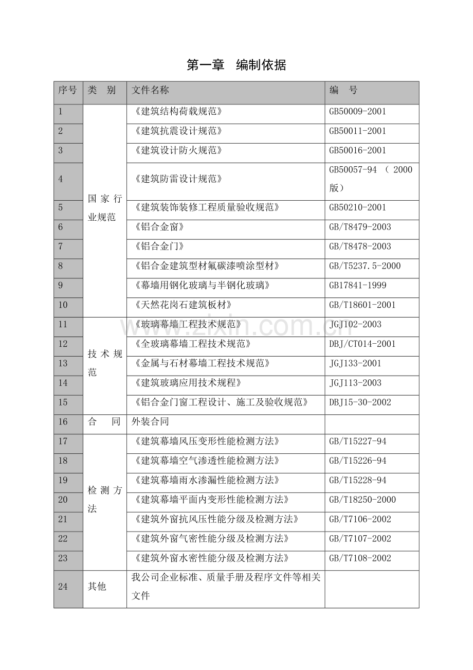 外装工程施工组织设计方案.docx_第1页