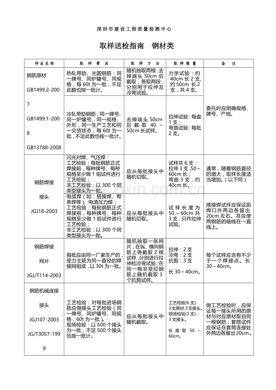 建筑材料检测取样指南.docx_第3页