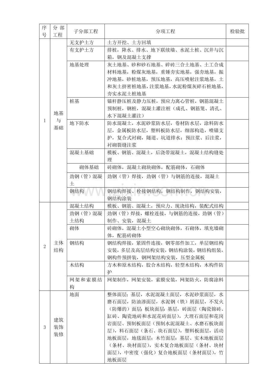 建筑工程资料(全套表格).docx_第3页