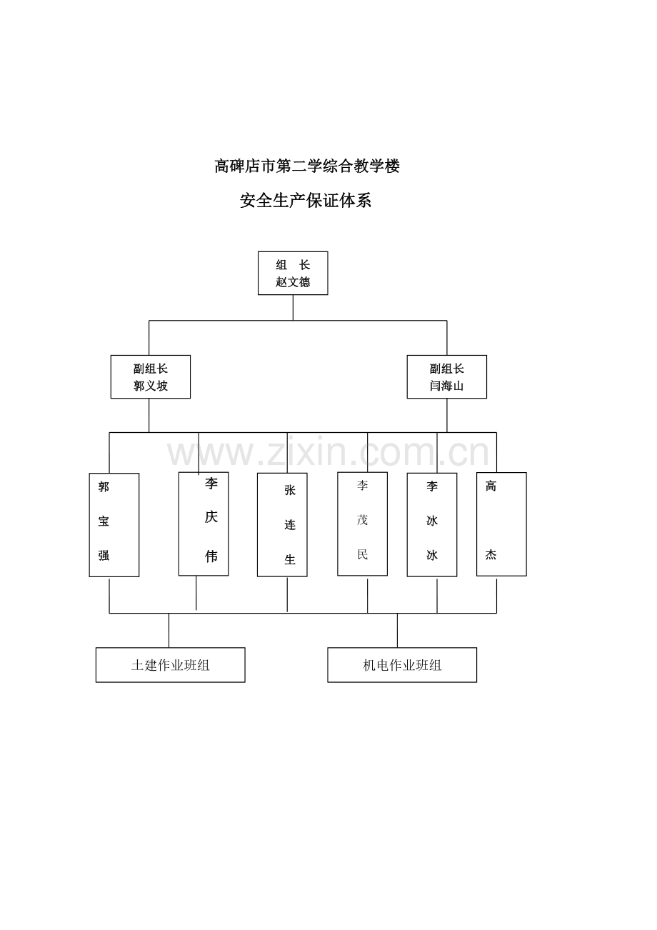 安全技术措施和专项施工方案.docx_第3页