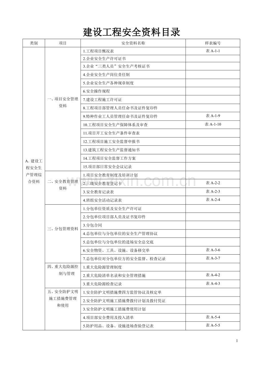 建筑工程安全技术资料.docx_第2页