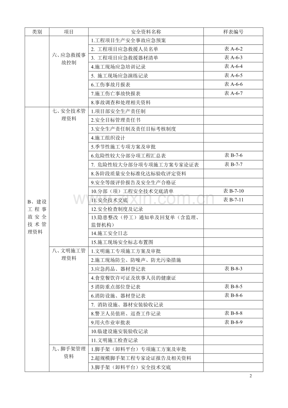 建筑工程安全技术资料.docx_第3页