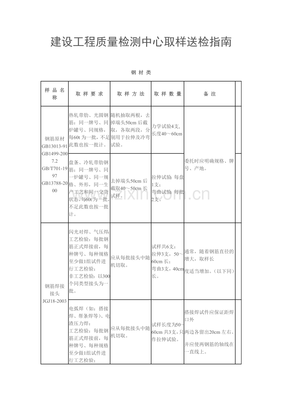 建设工程质量检测中心取样送检指南.docx_第1页