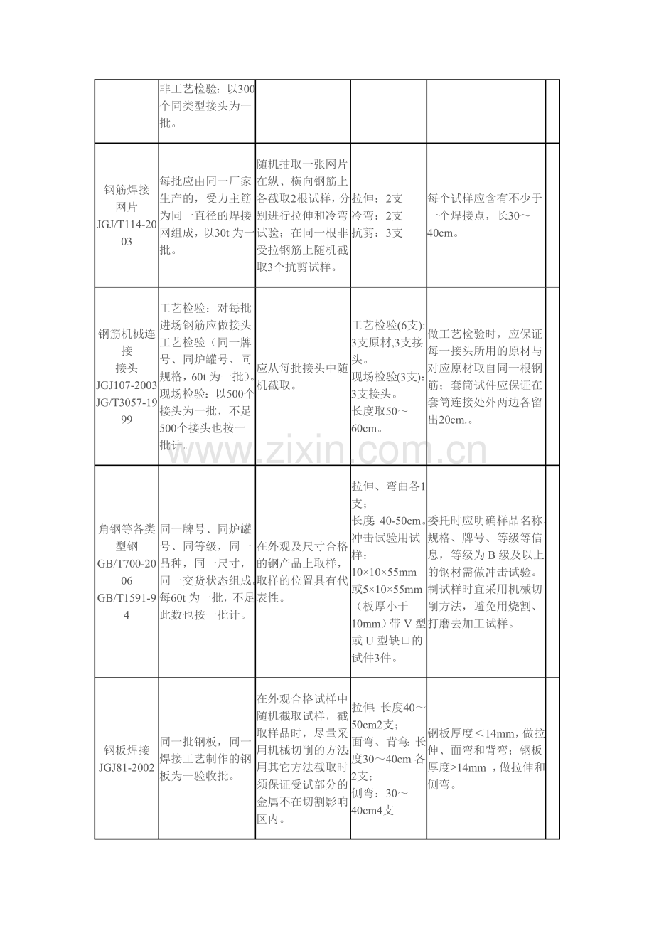 建设工程质量检测中心取样送检指南.docx_第2页