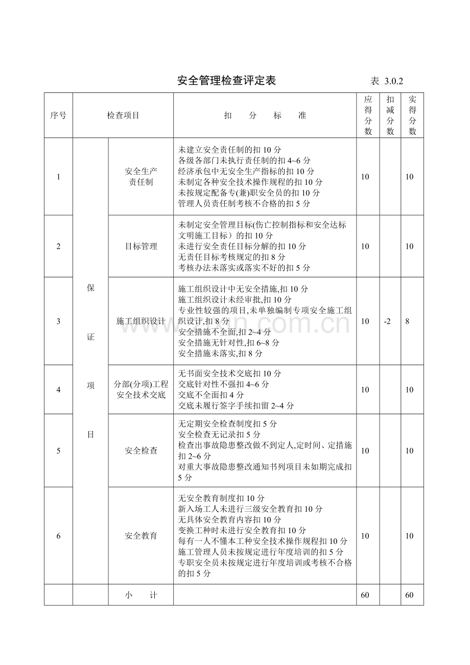 建筑施工安全检查评分汇总表范例.docx_第2页