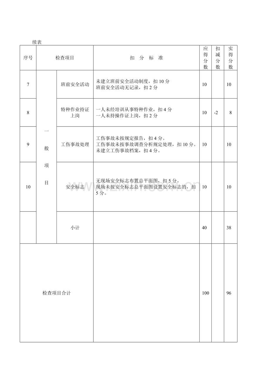 建筑施工安全检查评分汇总表范例.docx_第3页