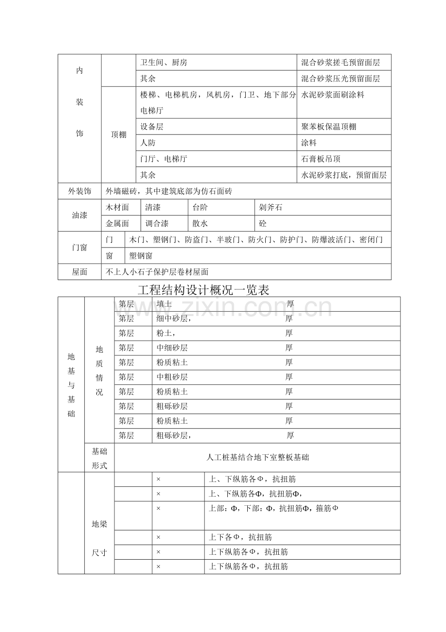 山西省德馨苑住宅楼工程施工组织设计(156页).doc_第3页