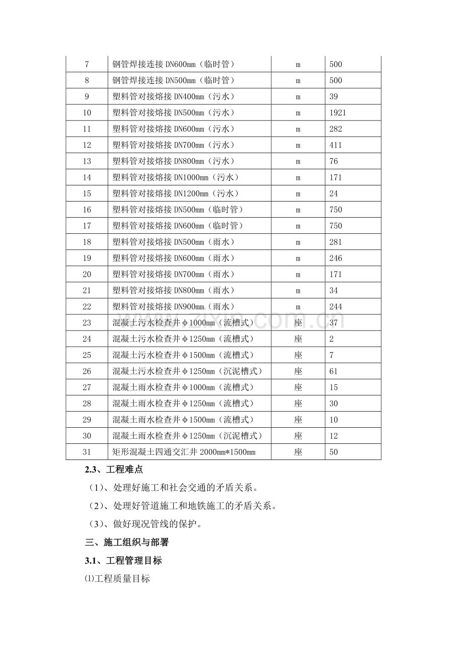 排水管线迁移改造工程施工组织设计(48页).doc_第3页