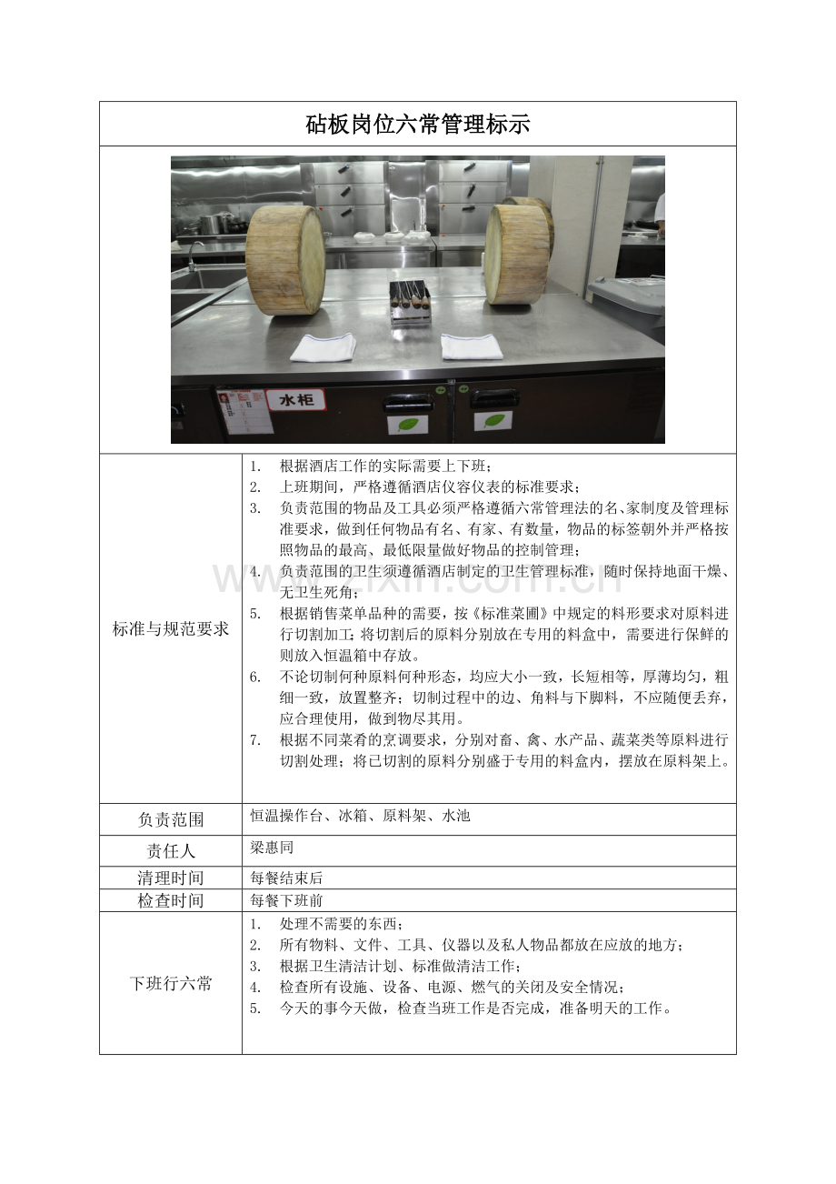 厨房管理标示卡.docx_第2页