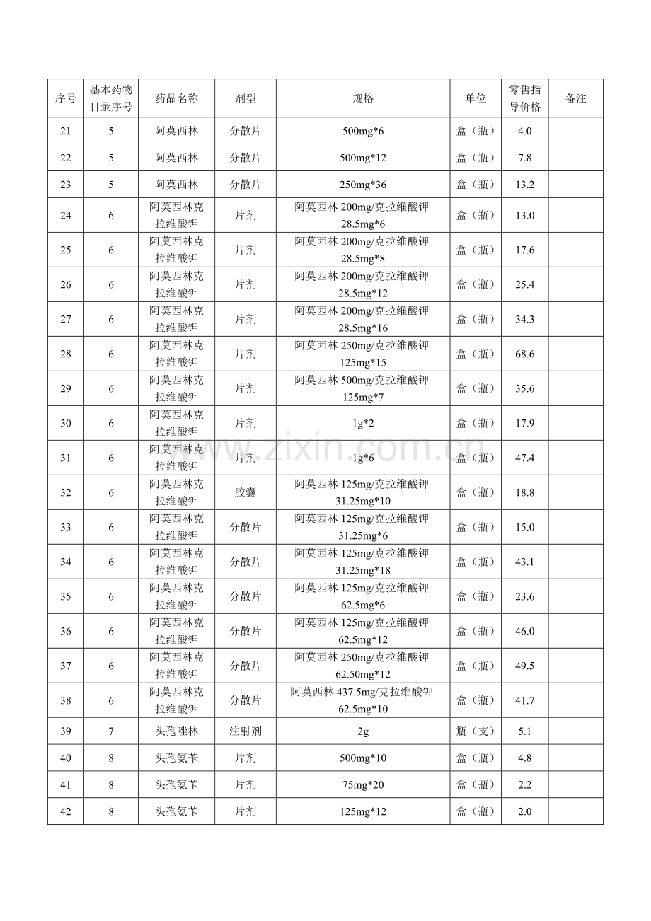 国家基本药物补充规格剂型零售指导价格表.docx_第2页