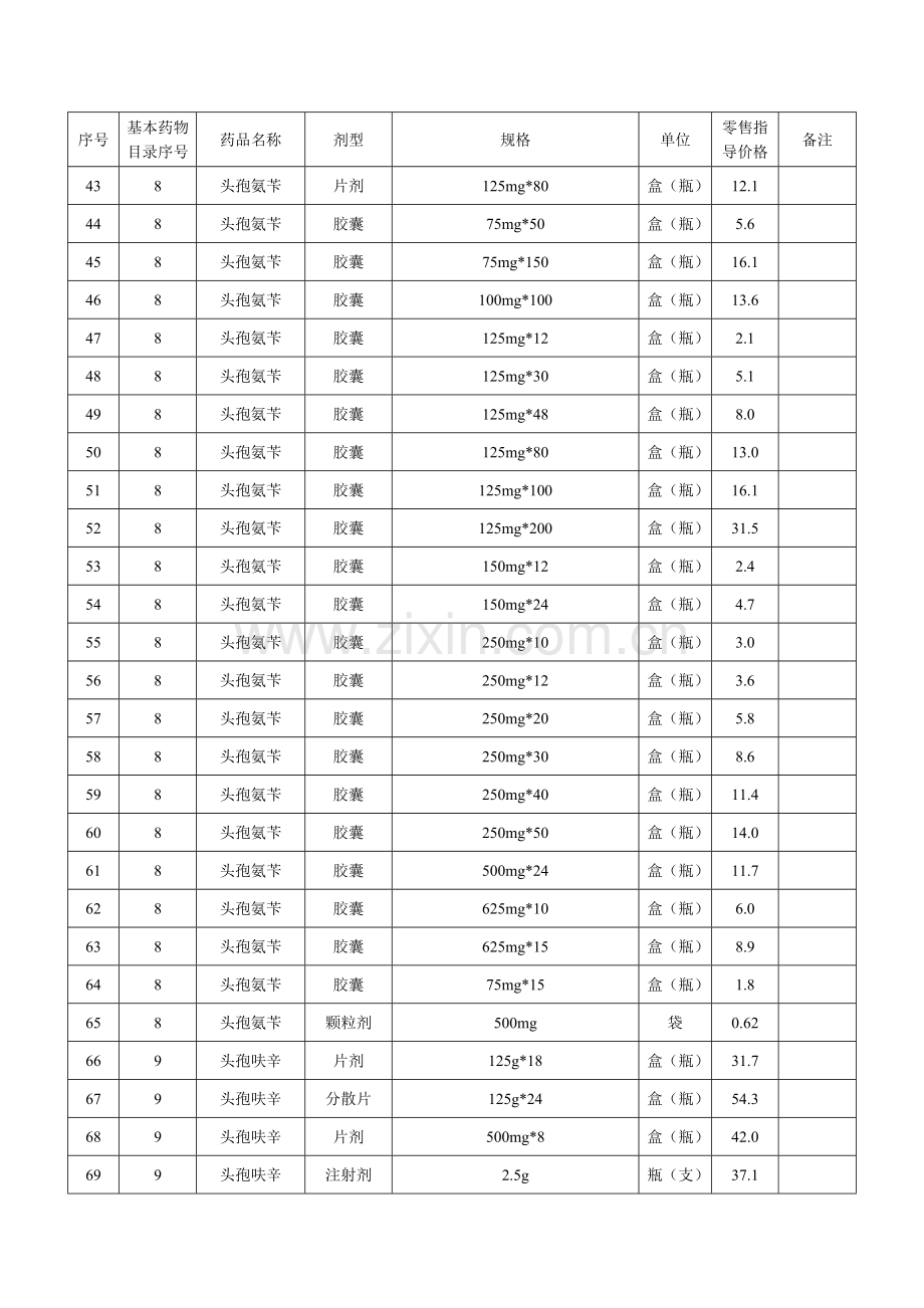 国家基本药物补充规格剂型零售指导价格表.docx_第3页