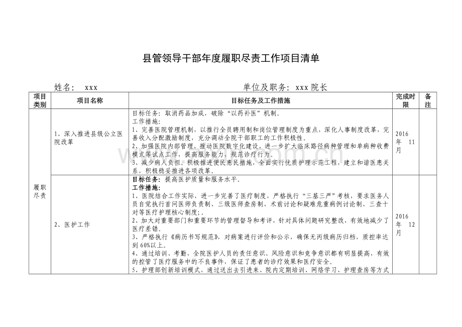 履职尽责工作项目清单(医院院长).doc_第1页