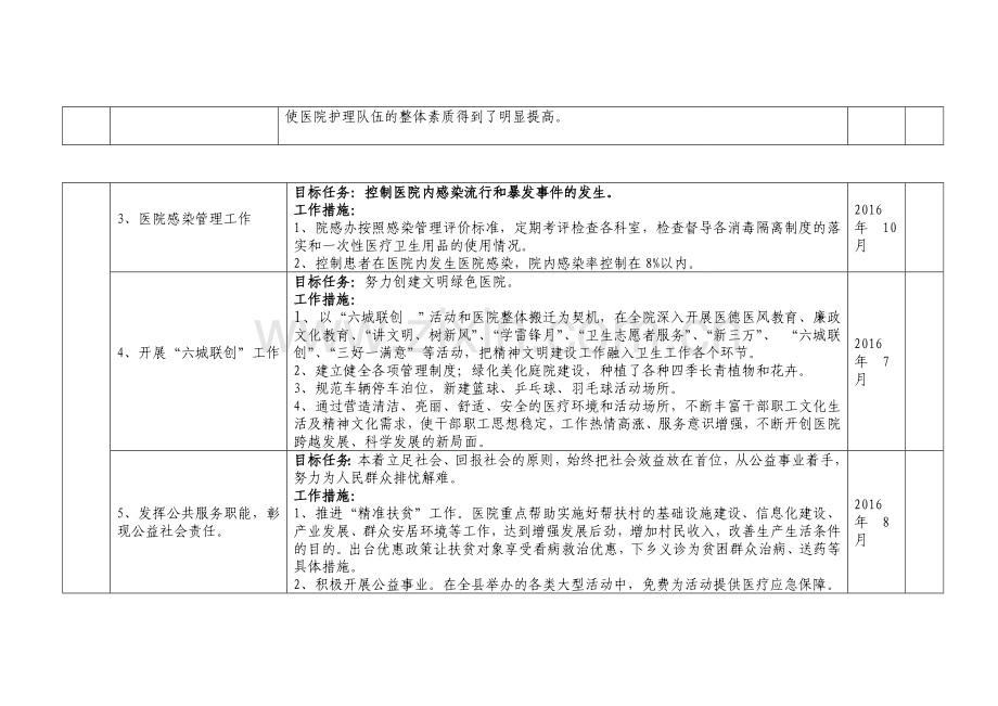 履职尽责工作项目清单(医院院长).doc_第2页