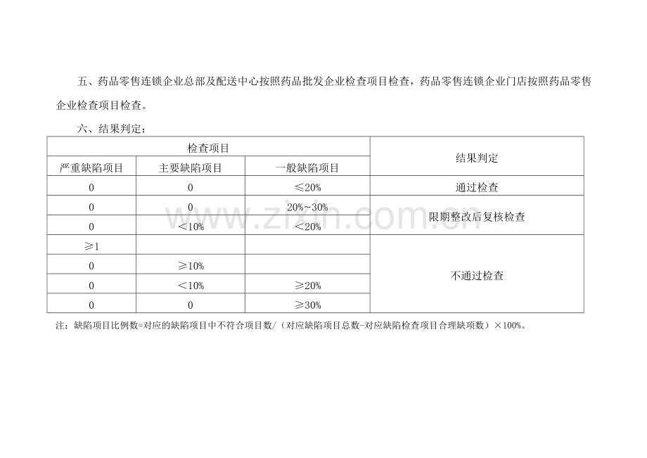 国家局附件-药品GSP现场检查指导原则.docx_第2页