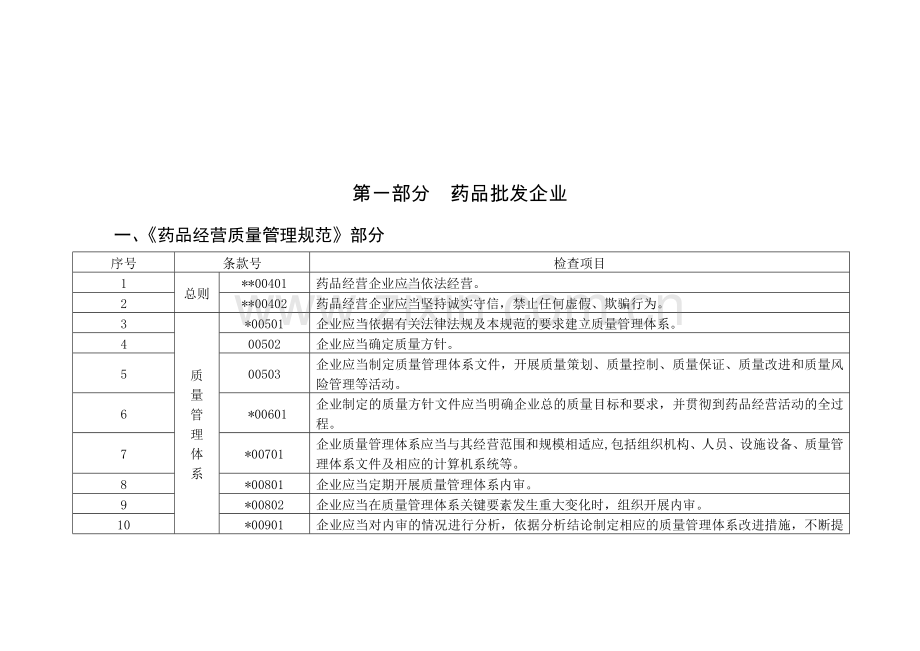 国家局附件-药品GSP现场检查指导原则.docx_第3页