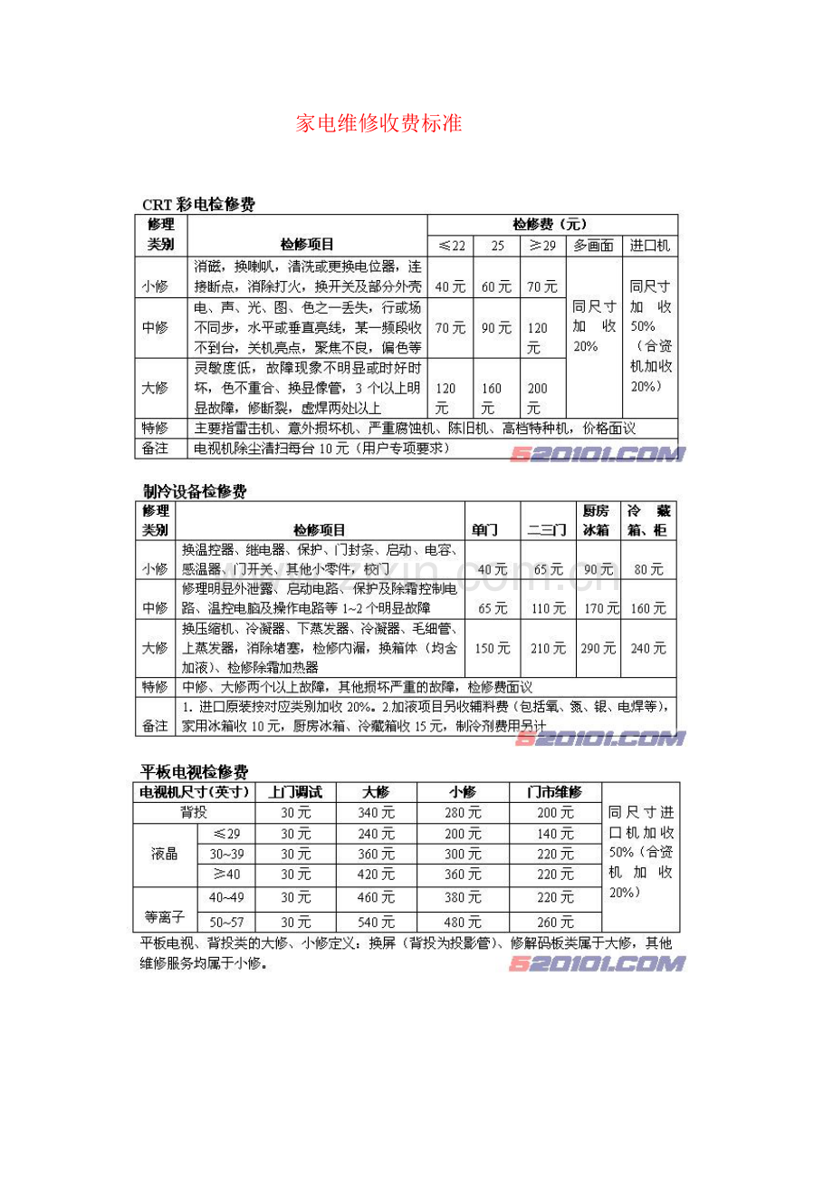 家电维修收费标准.docx_第1页