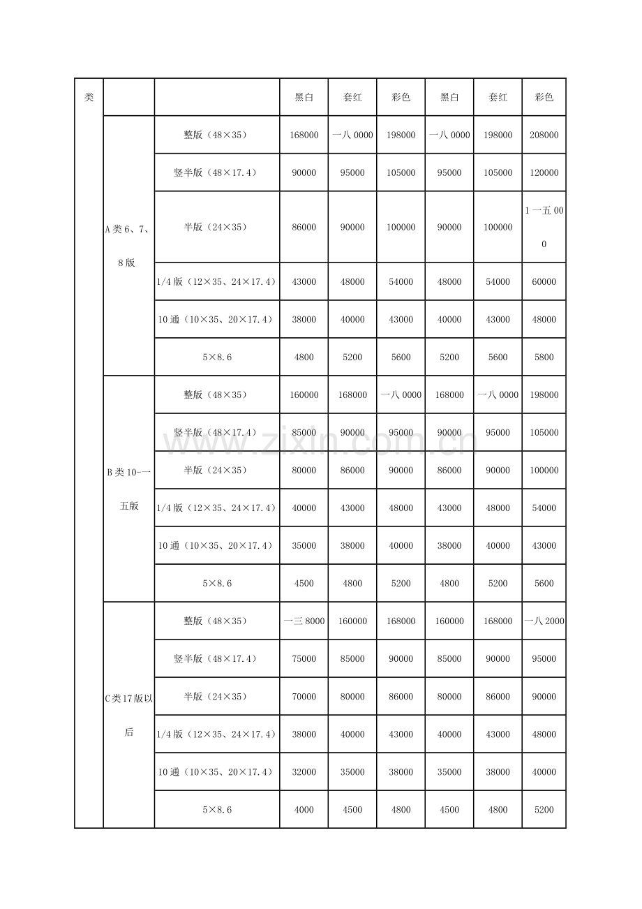 天津房地产项目推广媒体信息.docx_第2页