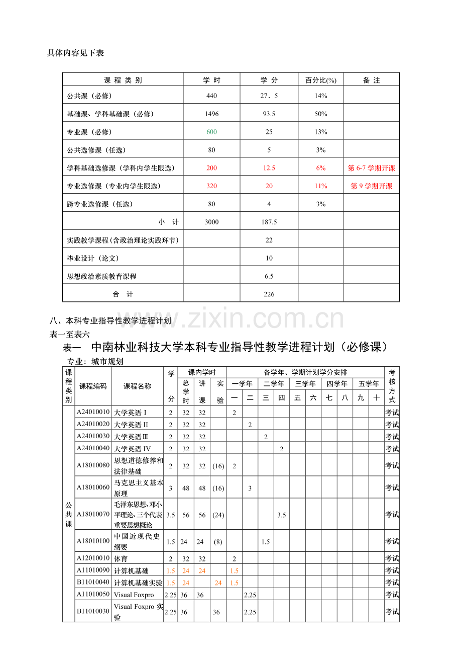 城市规划专业本科人才培养方案.docx_第2页