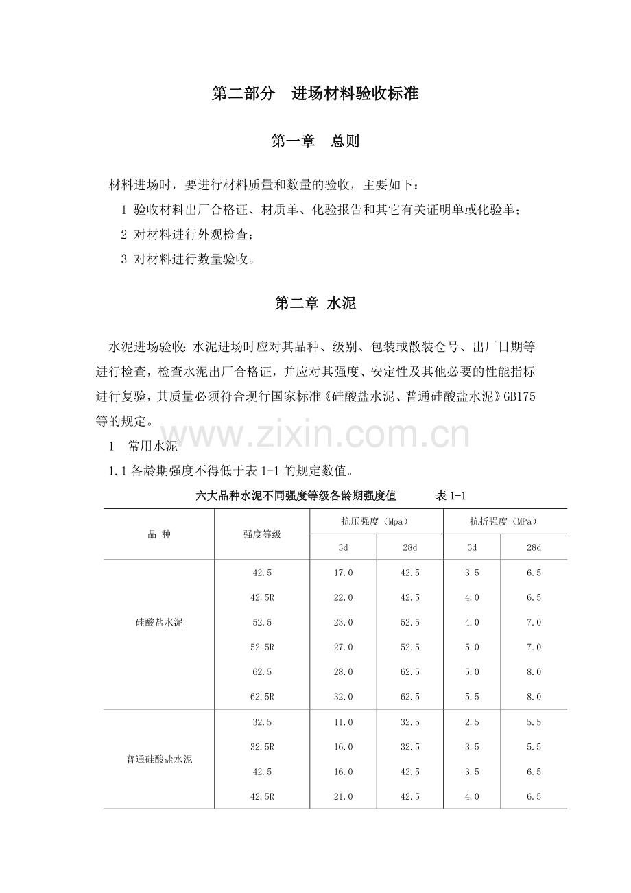 建筑材料标准之进场材料验收标准.docx_第1页