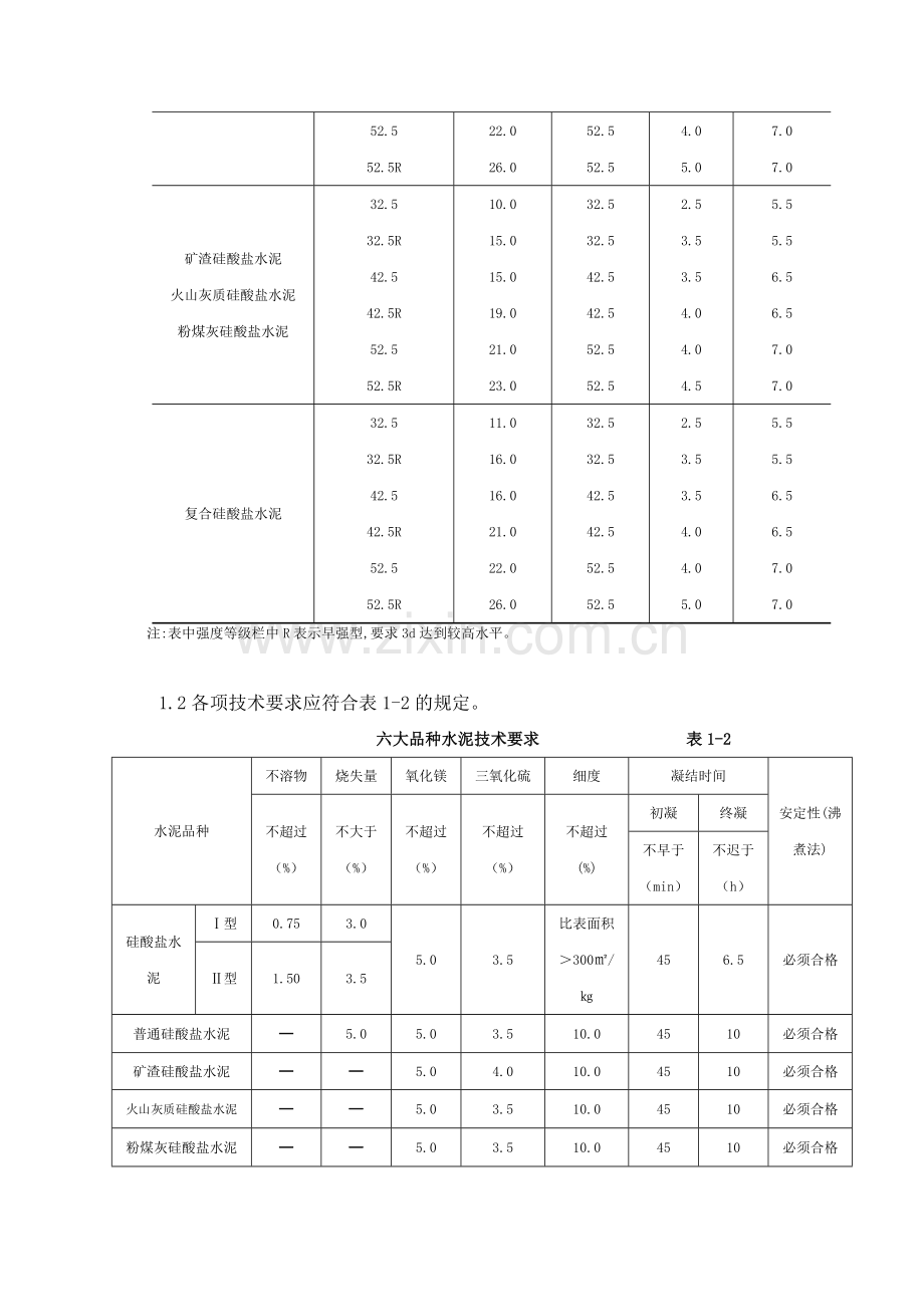 建筑材料标准之进场材料验收标准.docx_第2页