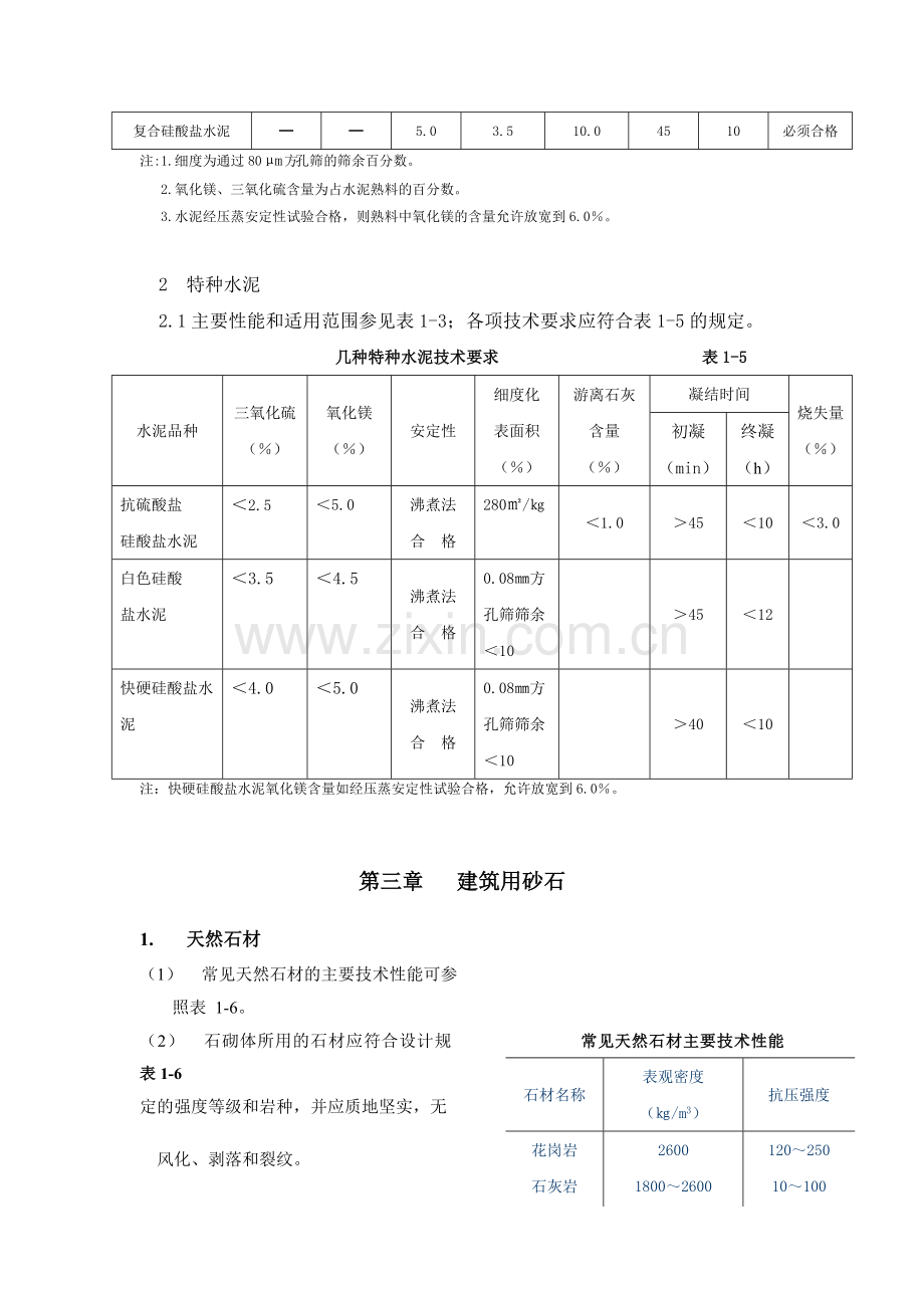 建筑材料标准之进场材料验收标准.docx_第3页