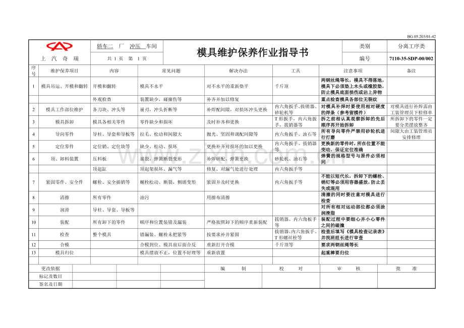 奇瑞模具维护保养作业指导书.docx_第2页