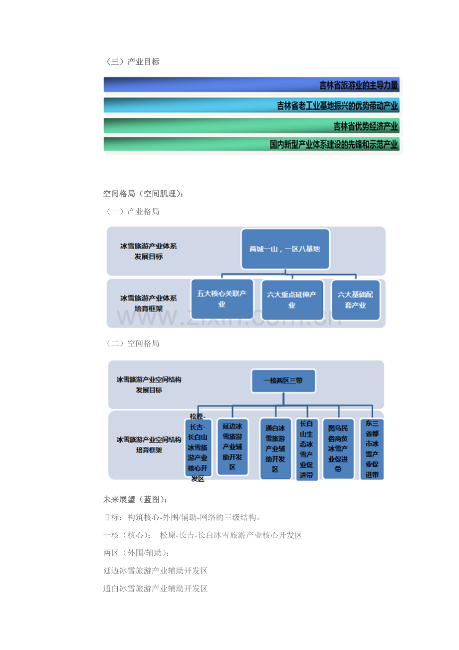 吉林省冰雪旅游产业总体规划.docx_第3页