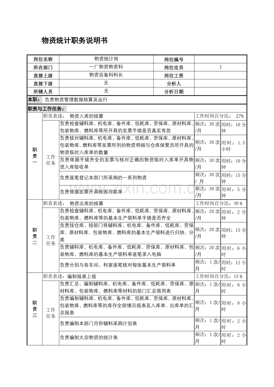 啤酒企业物资统计职务说明书.docx_第1页