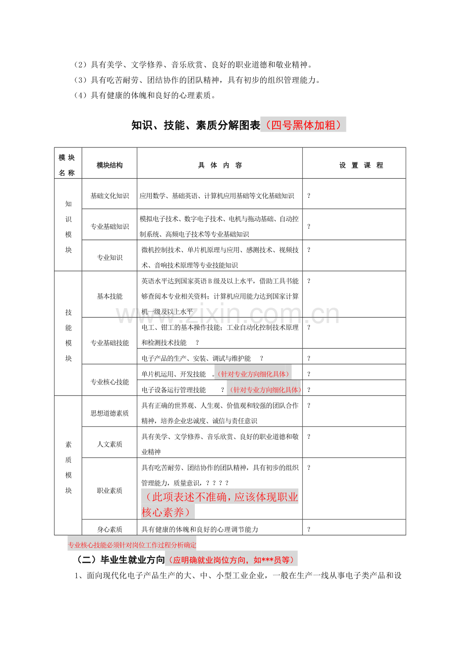 应用电子技术专业人才培养方案.docx_第3页