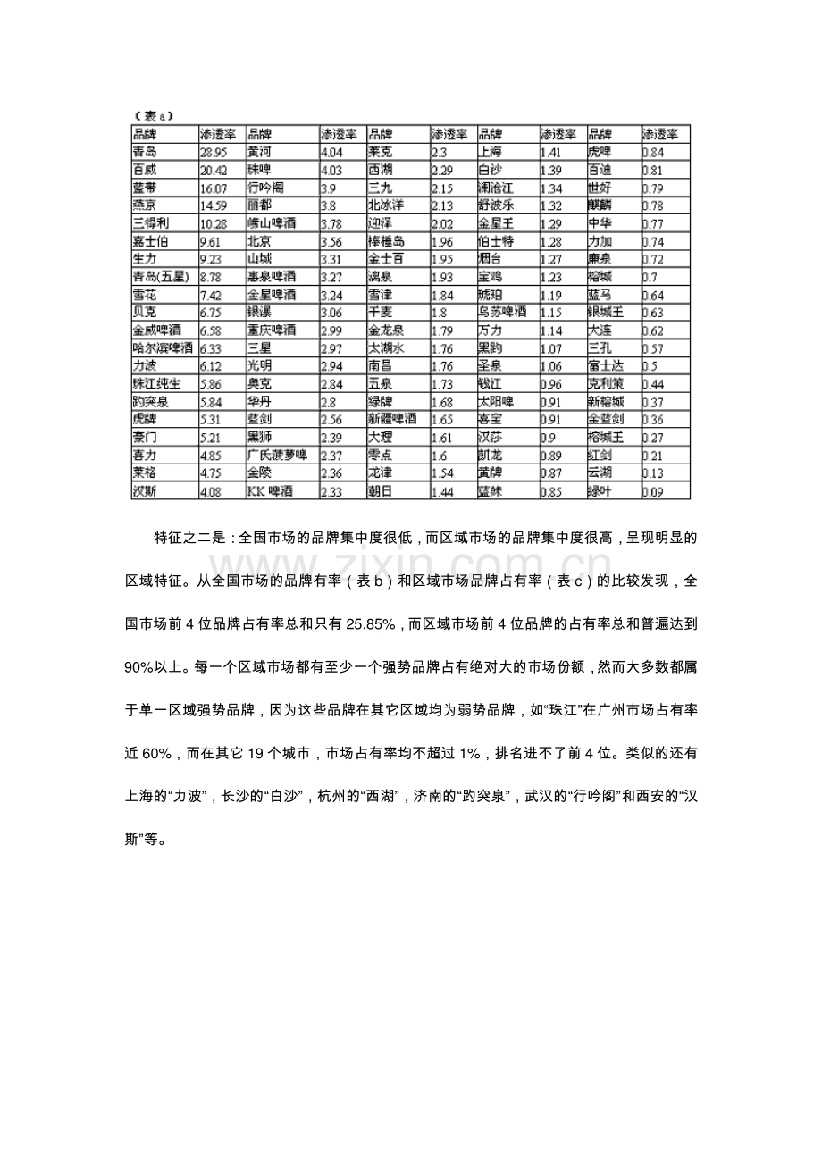 我国市场啤酒品牌报告.docx_第3页