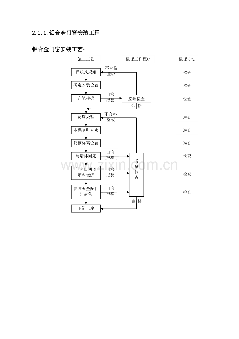 建筑装饰装修工程监理细则( 32页).docx_第3页