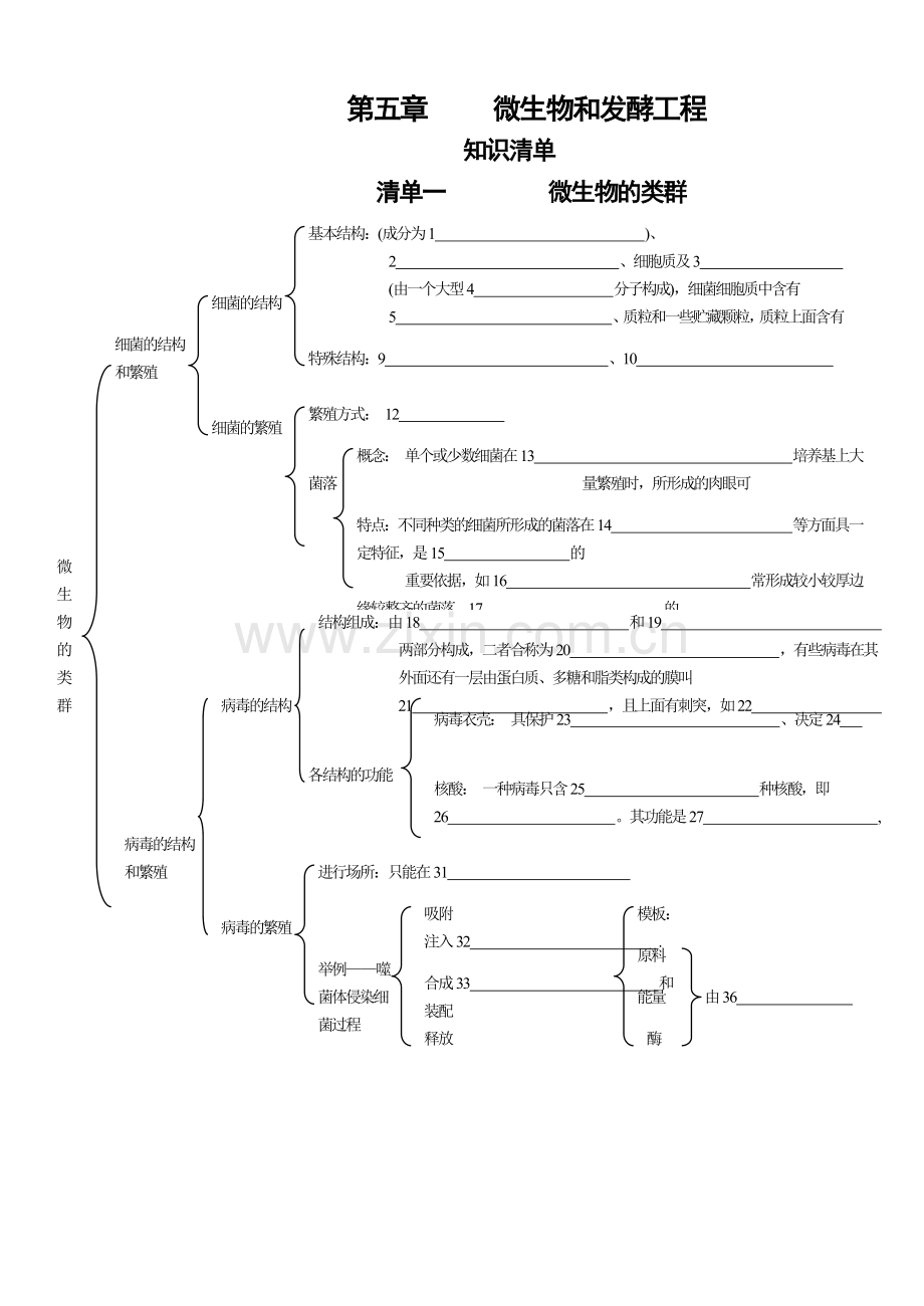 微生物和发酵工程练习清单.docx_第1页