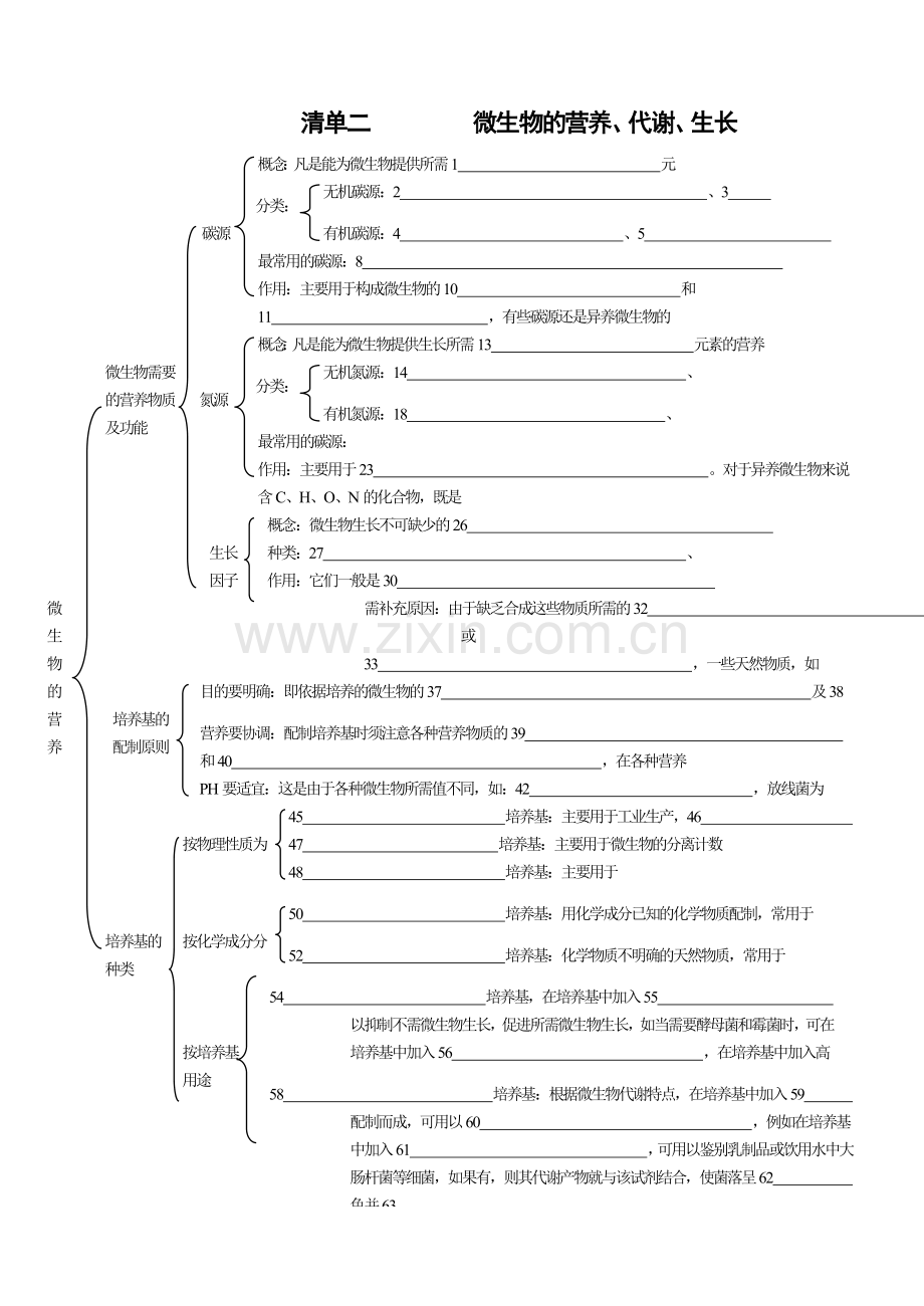 微生物和发酵工程练习清单.docx_第2页