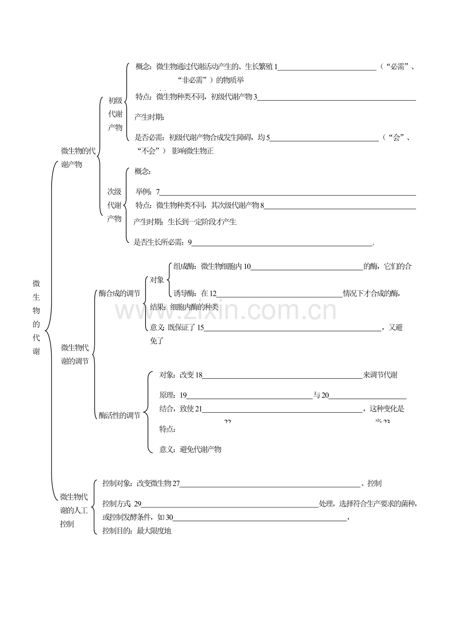 微生物和发酵工程练习清单.docx_第3页