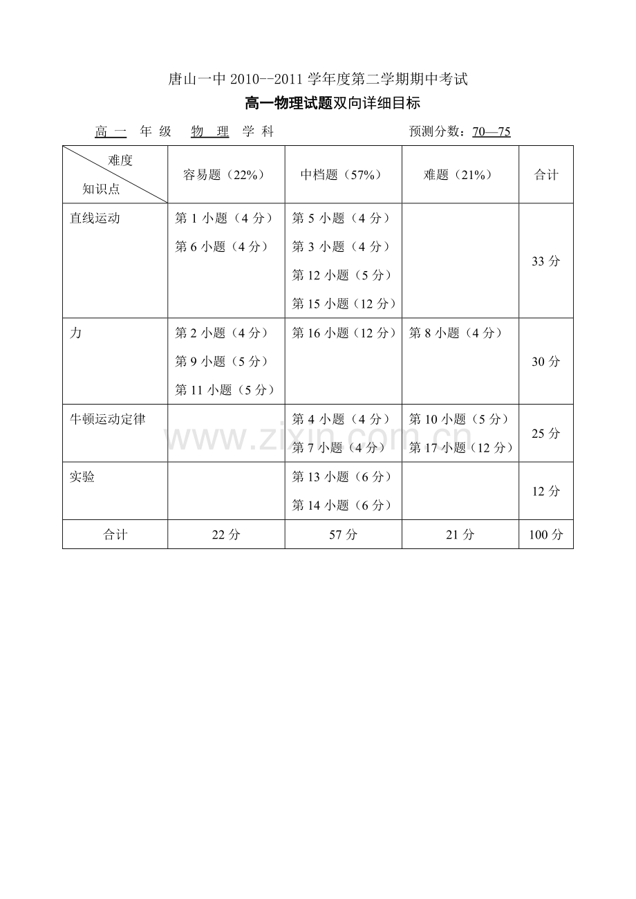 双向细目表3 .doc_第1页