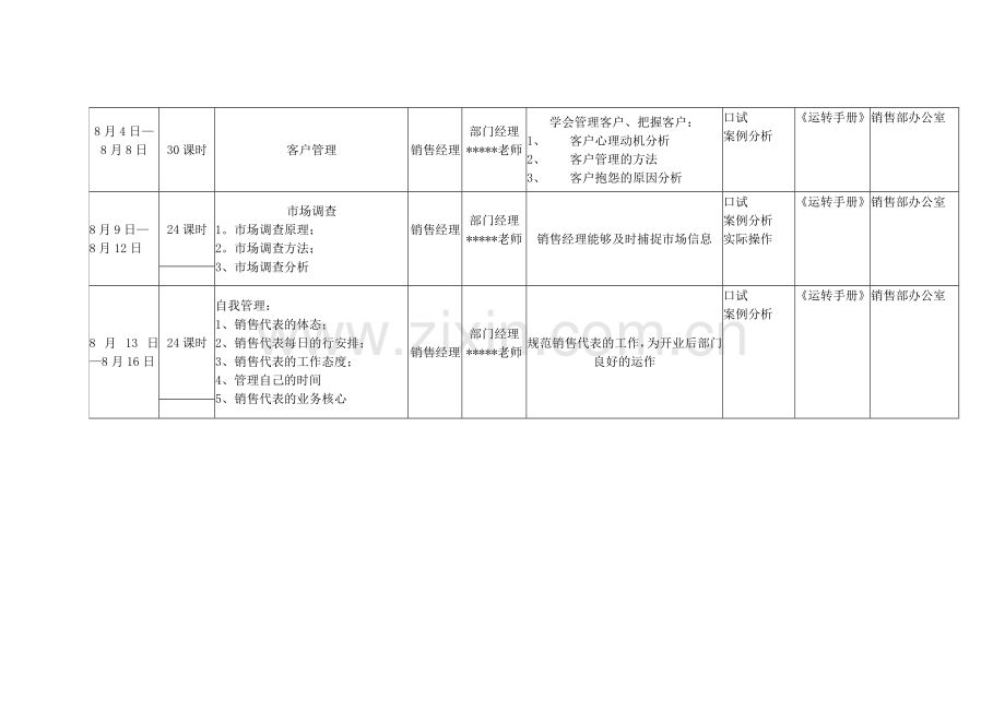 国际酒店开业培训计划.docx_第3页