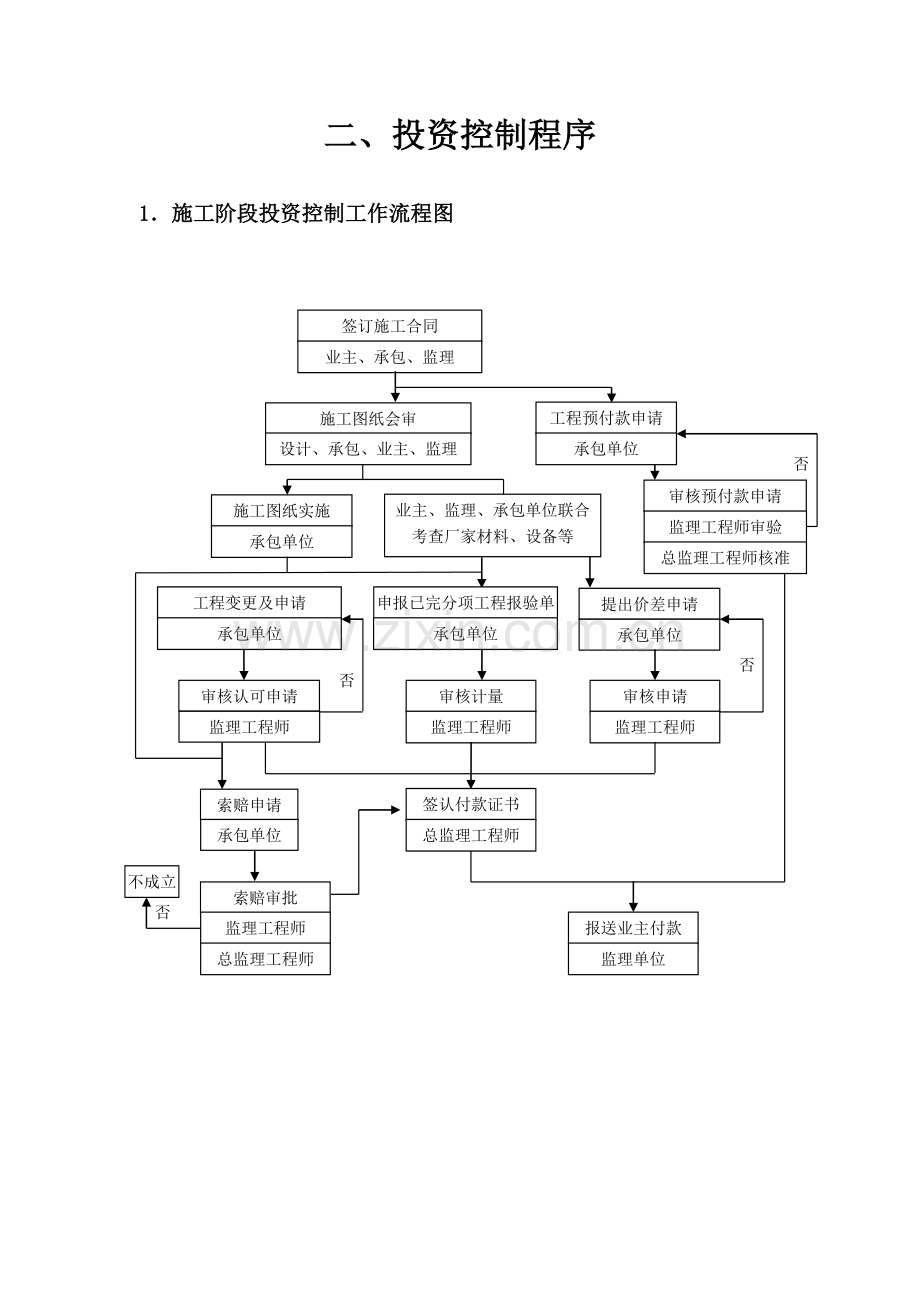 安装工程监理作业指导书.docx_第2页